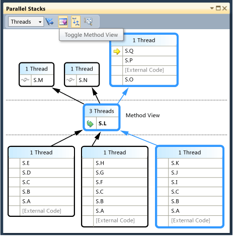 Stacks window in method view