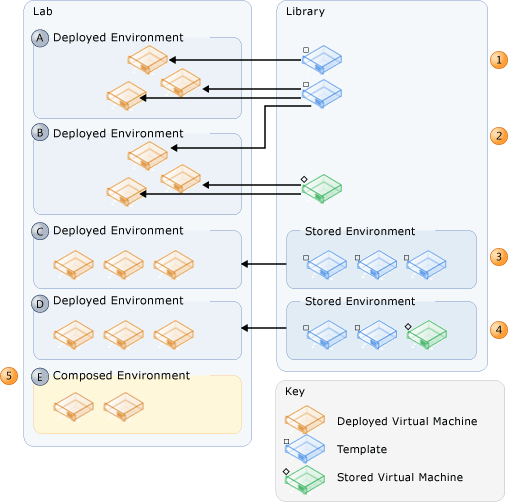 Sources of Deployed Virtual Envrionments