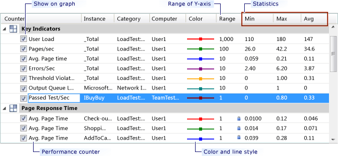 Graphs view legend