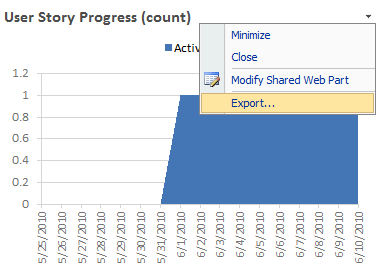 Ff678492.Customizing_TFSProjectPortals_Fig5(en-us,VS.100).png