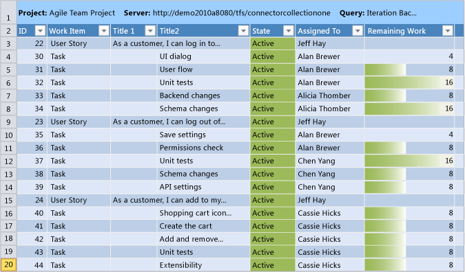 Iteration Backlog Agile Planning