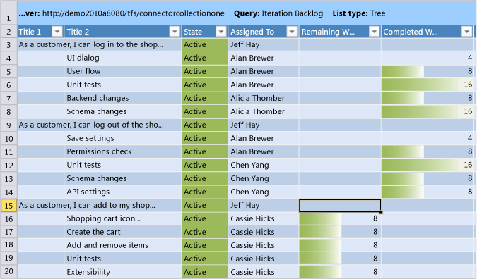 Iteration Backlog with Updates to Work