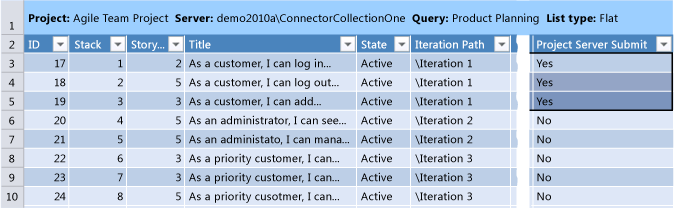 Product Backlog with User Stories to Submit