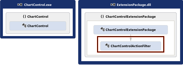 Control with support for intent-aware actions