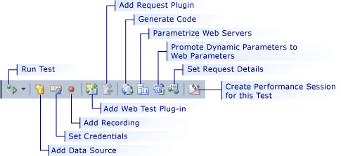 Web Performance Test Toolbar