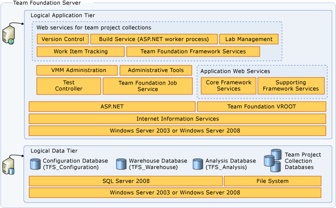 Server architecture diagram