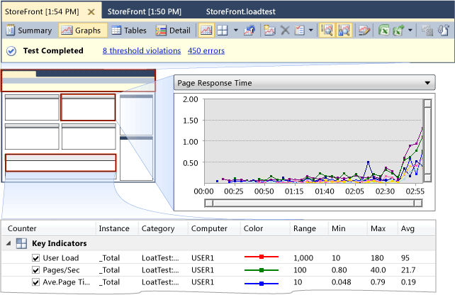 Graphs view