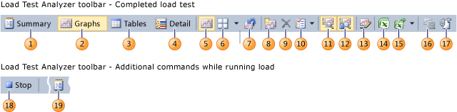 Load Test Analyzer toolbar