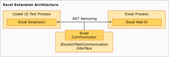 Architektura rozszerzenia Test programu Excel