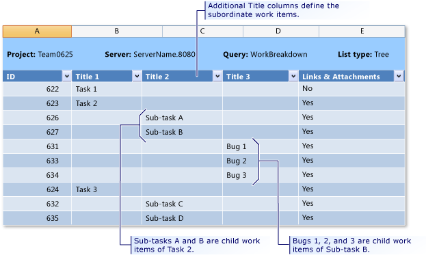 Lista drzewa elementów pracy programu Microsoft Excel