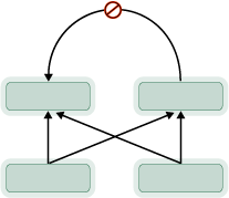 Topologia łączy zależności