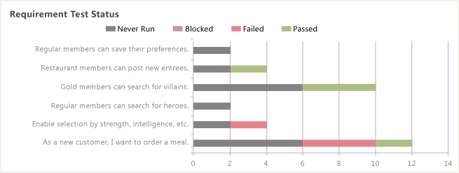 Raport o wymaganiach Excel stan testu