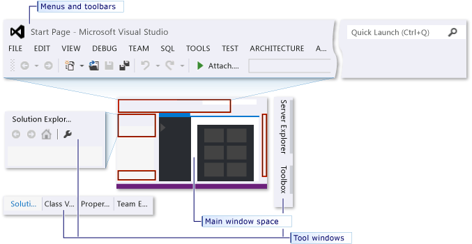 Środowisko IDE z stosowane ustawienia Visual C++