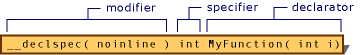 Modyfikatorów, Specyfikatory i declarators