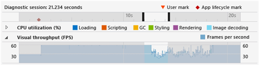 HTML UI Responsiveness profiling tool