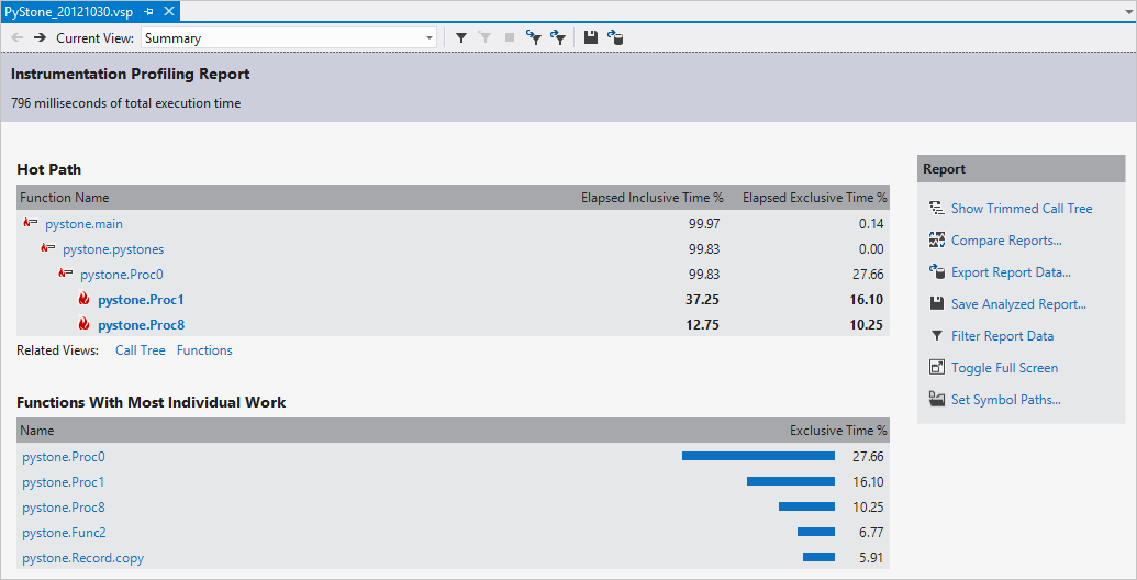 Profiling performance report