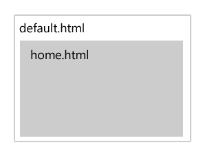 Content breakdown for a Navigation Application.