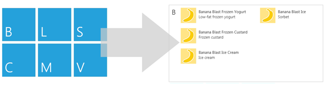 Semantic zoom interaction