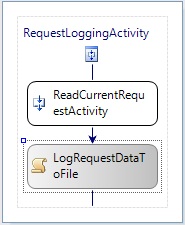 Design view after ExecuteCode implemented.