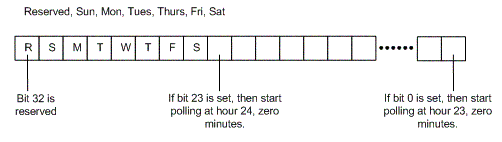 ms912865.polling(en-US,WinEmbedded.5).gif