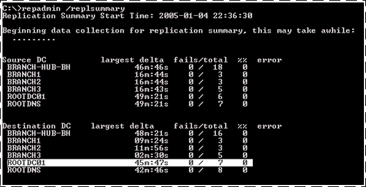 repadmin /replsummary