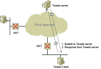 Figure 13: Maintaining the NAT mapping