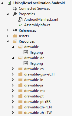 Zlokalizowane obrazy w projekcie systemu Android