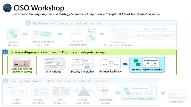 The CISO workshop part B - Business Alignment