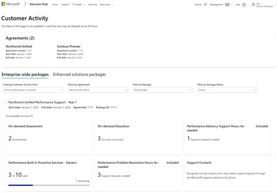 Strona aktywności klienta w portalu Services Hub.