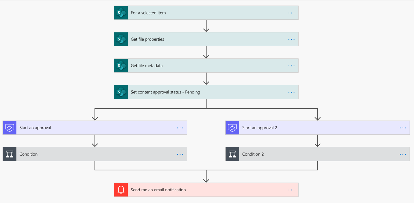 Parallel approvals in flow