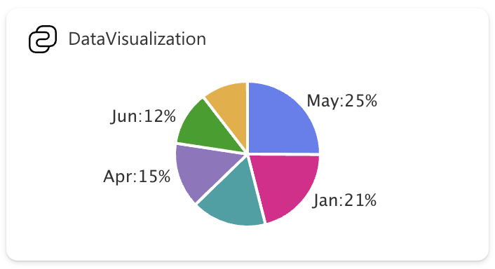 Pie chart example