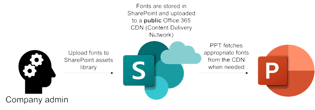 image of Admin user profiles