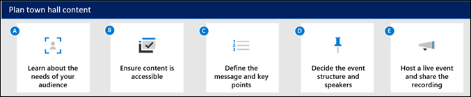 Infographic of how to plan town hall content.