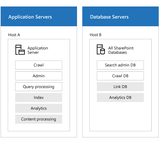 Illustration showing the search farm with servers and search components.