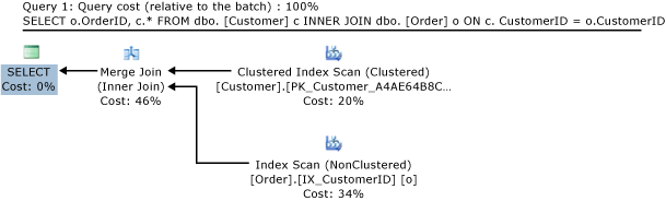 Query plan for join of disk-based tables.