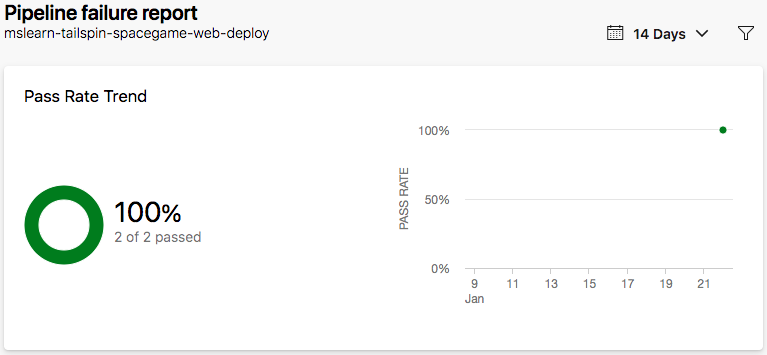 A screenshot of Azure Pipelines, showing the full report.