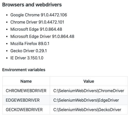 Zrzut ekranu przedstawiający dokumentację zainstalowanych sterowników Selenium na agencie kompilacji.