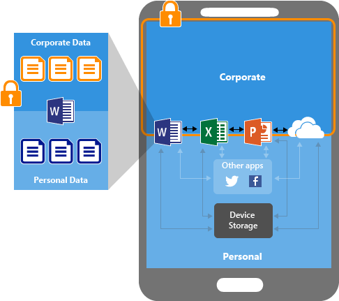 Urządzenia korzystające z zasad ochrony aplikacji bez rejestracji — Microsoft Intune.