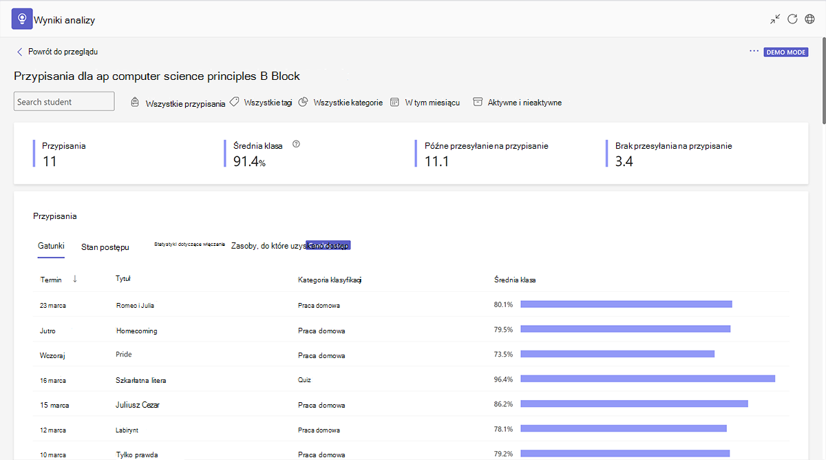 Zrzut ekranu przedstawiający szczegółowe informacje o średniej klasie dla klasy w Microsoft Teams dla instytucji edukacyjnych.