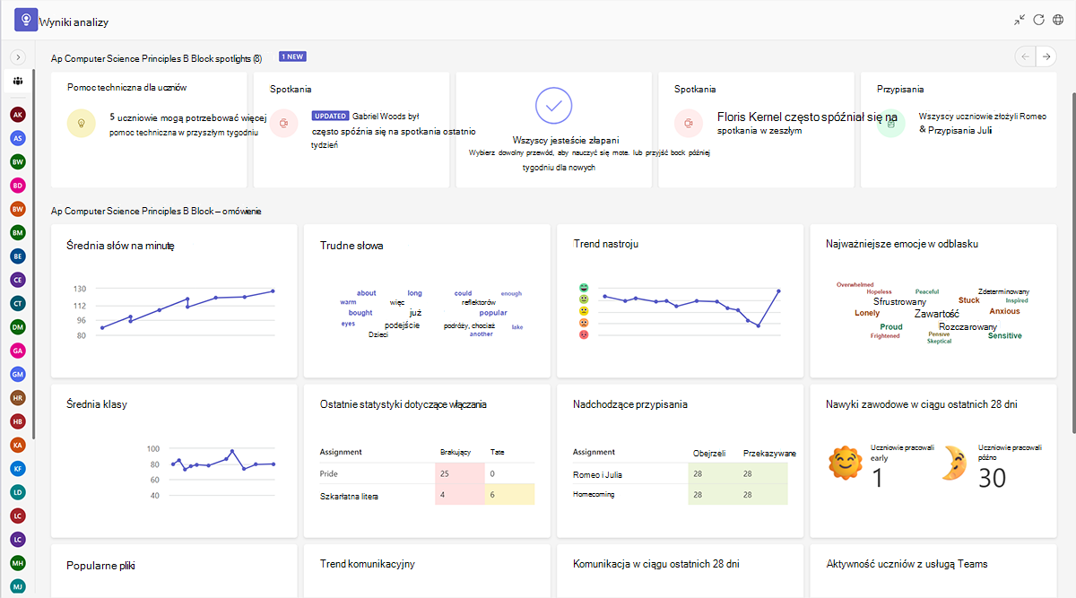 Zrzut ekranu przedstawiający pulpit nawigacyjny usługi Insights dla zespołu klas w Microsoft Teams dla instytucji edukacyjnych.