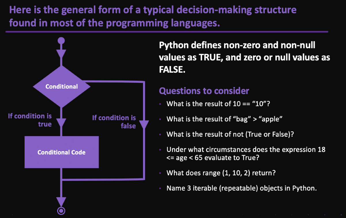 Flow diagram of a decision-making structure (flow) found in most of the programming languages. It includes some questions to consider.