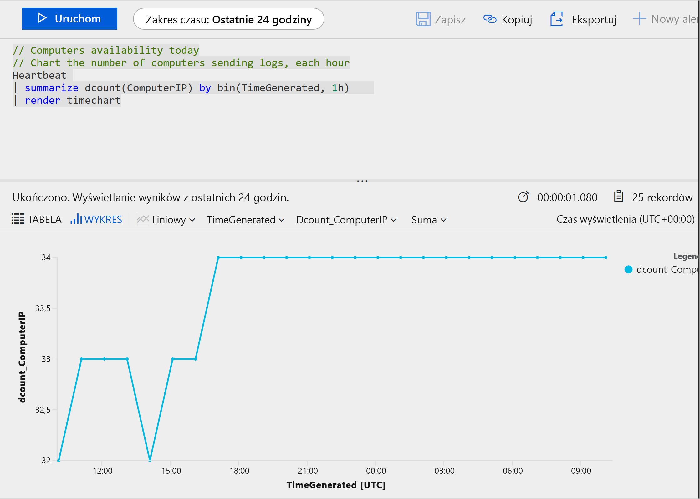 Zrzut ekranu przedstawiający przykładowe zapytanie dotyczące dzienników platformy Azure i tekst zapytania w górnej części strony oraz graf z wynikami w dolnej części strony.