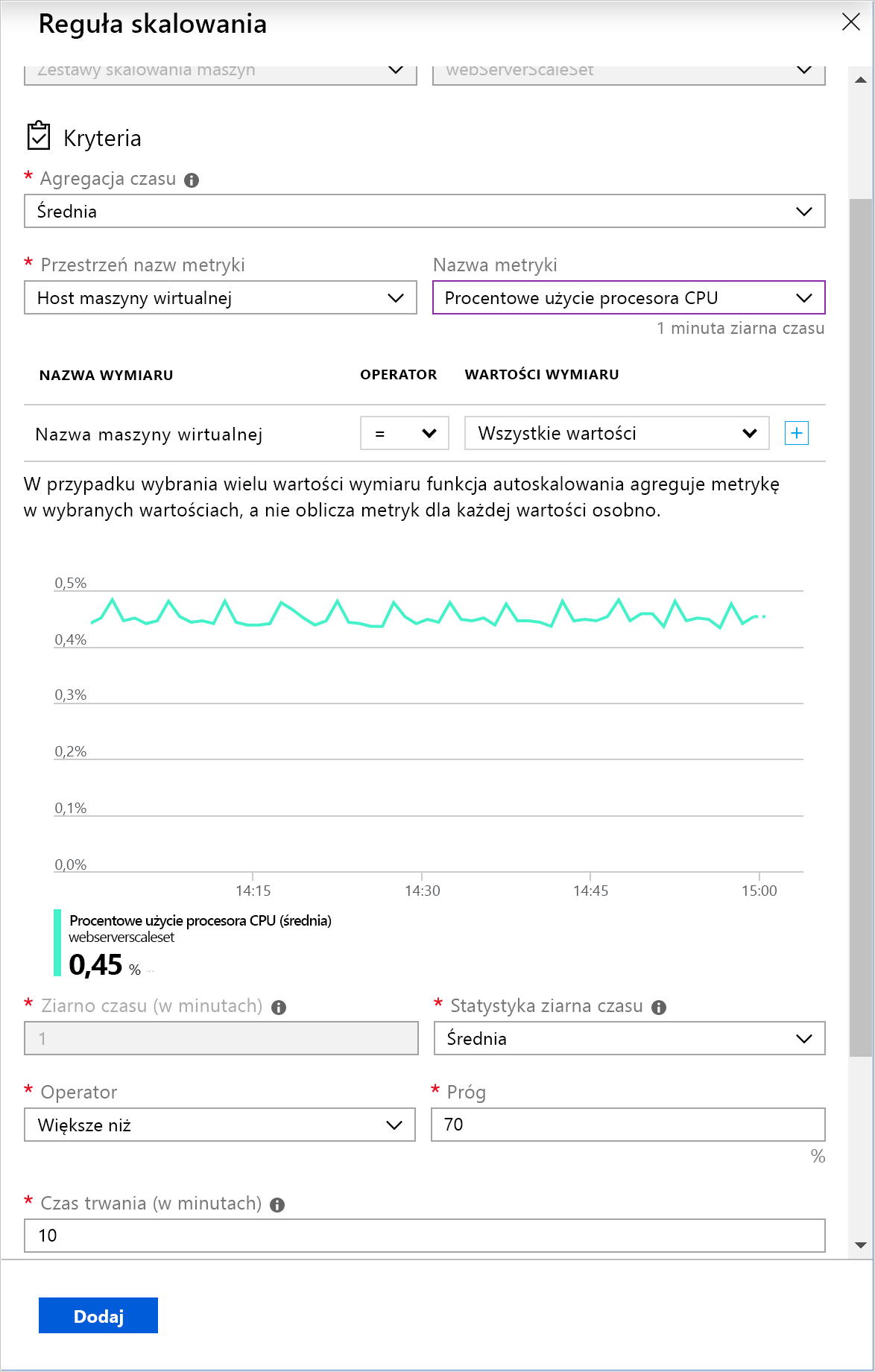 Zrzut ekranu przedstawiający regułę skalowania opartą na metrykach w witrynie Azure Portal.