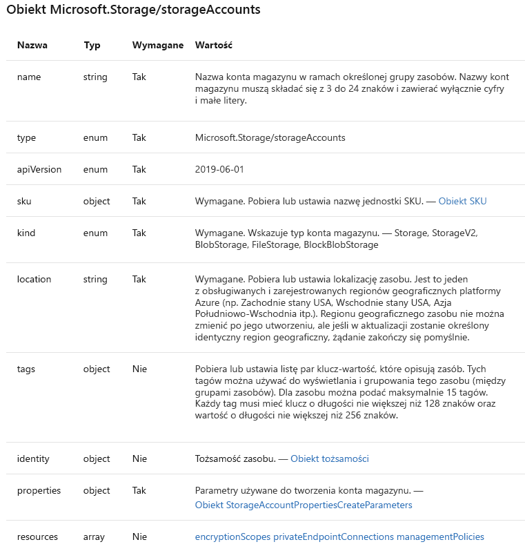 Zrzut ekranu przedstawiający stronę dokumentacji firmy Microsoft z niektórymi właściwościami konta magazynu.