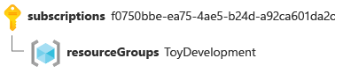 Screenshot of a Resource ID for a resource group.
