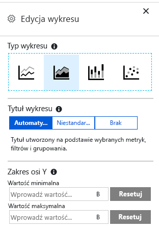 Zrzut ekranu przedstawiający opcje dostosowywania wykresu.