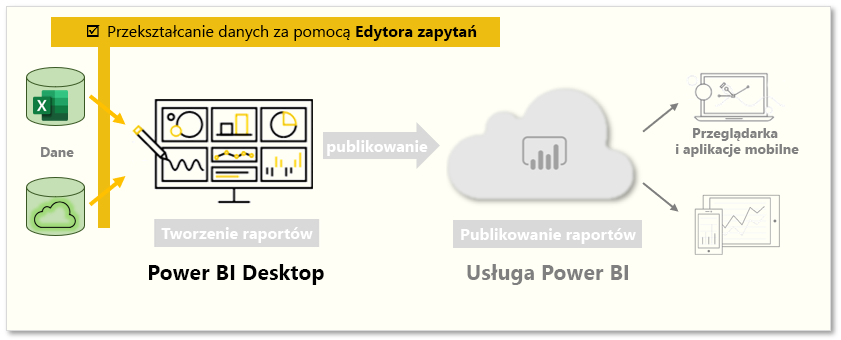 Na tej stronie omówiono „Przekształcanie danych za pomocą Edytora zapytań”.