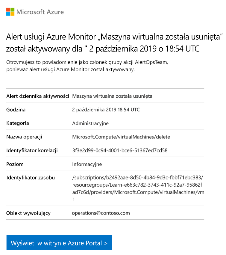 Zrzut ekranu przedstawiający wiadomość e-mail z alertami.