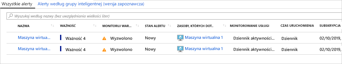 Zrzut ekranu przedstawiający wszystkie alerty z wartościami Nazwa, Ważność, Warunek alertu, Odpowiedź użytkownika i Czas wyzwolony.