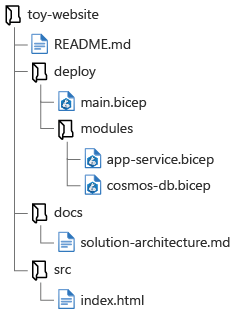 Diagram ilustrujący hierarchię folderów.